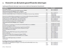 rekenhof 2