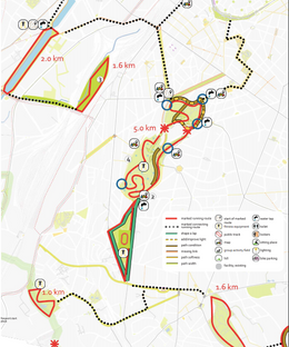 looproutes