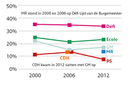 politieklandschap WaBo