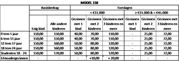 Tabellen_kinderbijslag