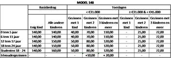 tabel_kinderbijslag