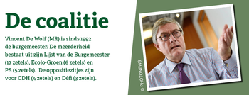 Coalitie Etterbeek