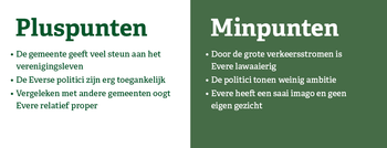 Plus- en minpunten Evere