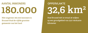 Ronde Brussel-Stad: inwoners en oppervlakte