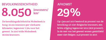 Sint-Jans-Molenbeek: bevolkingsdichtheid en afkomst