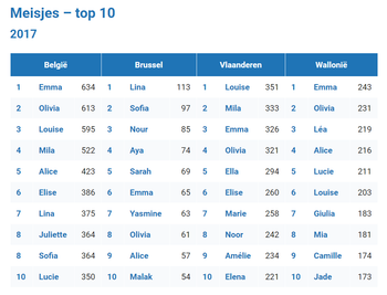 meisjesnamen 2017 