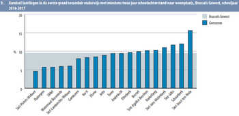 Zittenblijvers per gemeente