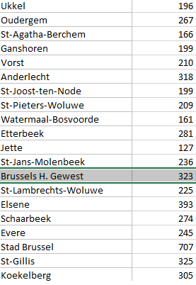 Gemeenten letselongevallen