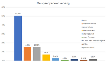 20191004_speedpedelec_BrusselMobiliteit