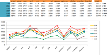 grafiek bezoekerscijfers