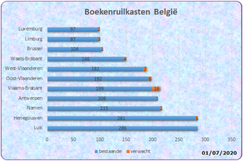 Boekenruilkasten België overzicht