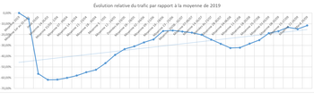 grafiek autoverkeer