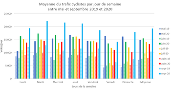 fietsgrafiek