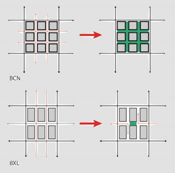 superblock