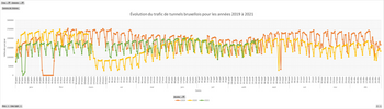 Verkeer in tunnels_files_Kleine Ring_grafiek Brussel Mobiliteit