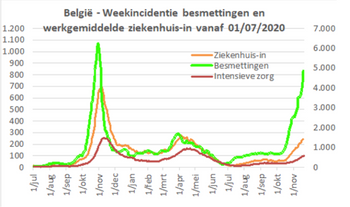 BESMETTINGEN_ZIEKENHUISOPNAMES_TWEEDE_VIERDE_GOLF