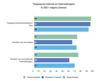 20220903_digitale_barometer.png