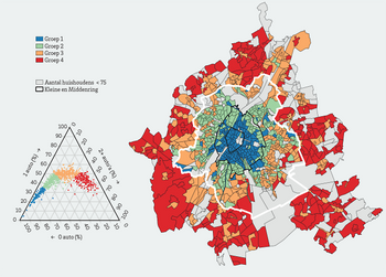 Typologie van het autobezit in Brussel en onmiddellijke rand per groep_(c)_Statbel DIV-RR-BelcoTax, 2019, berekeningen BISA