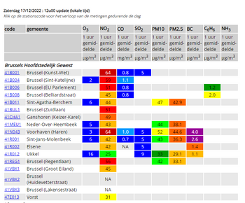 2cad5412-updateluchtkwaliteit.png