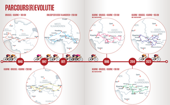 Parcoursevolutie Kuurne-Brussel-Kuurne 