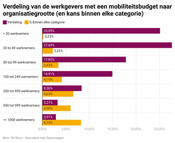 0b47c953-organisatiegrootte.png