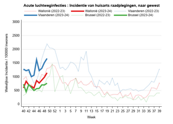 3360188b-sciensanohuisartsraadplegingenbrussel.png