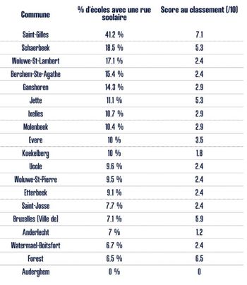 ranking chercheurs d'air schoolstraten resultaten