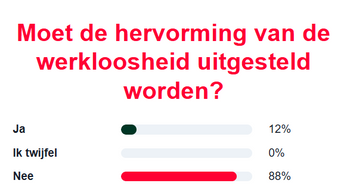 rhetoric werkloosheidshervorming.png