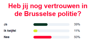 rhetoric vertrouwen politie 