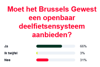 rhetoric deelfietsensysteem 