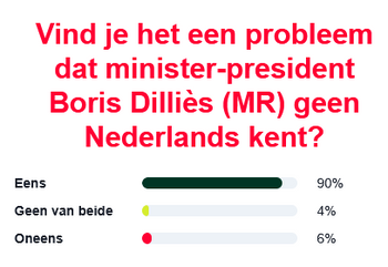1rhetoric nederlands dillies.png