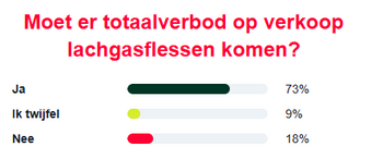 rhetoric lachgasflessen.png