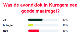 rhetoric avondklok.png