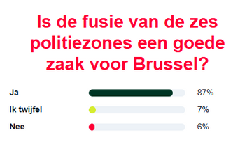 rhetoric fusie politiezones.png