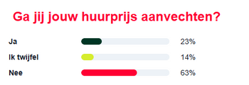 rhetoric huurprijs.png