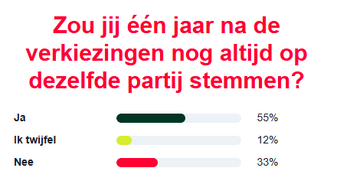 rhetoric opnieuw stemmen.png