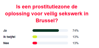 rhetoric prostitutiezone.png