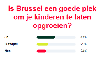 rhetoric kinderen in de stad.png