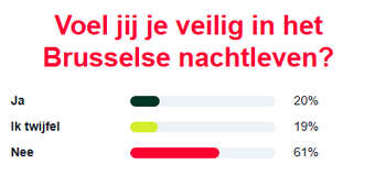 rhetoric nachtleven.png
