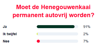 rhetoric henegouwenkaai.png