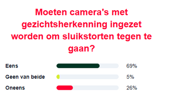 rhetoric sluikstorten.png