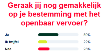 rhetoric openbaar vervoer.png