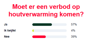 rhetoric houtverwarming.png