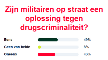 rhetoric militairen drugscrimi.png
