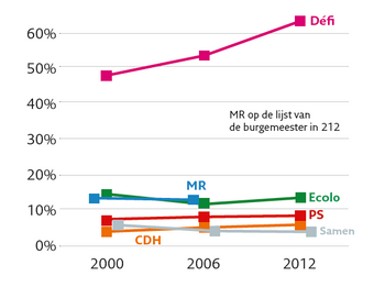 politieklandschap Oudergem