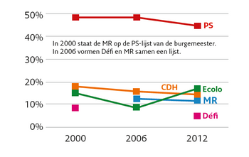 politieklandschap SJTN