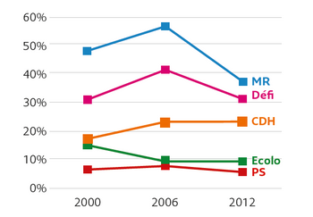 politieklandschap SPW