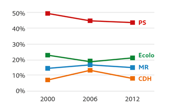 politieklandschap SintGillis