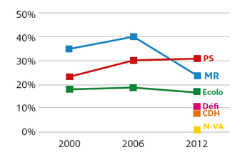 politieklandschap Vorst