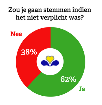 Grote Barometer 20181009 stemplicht